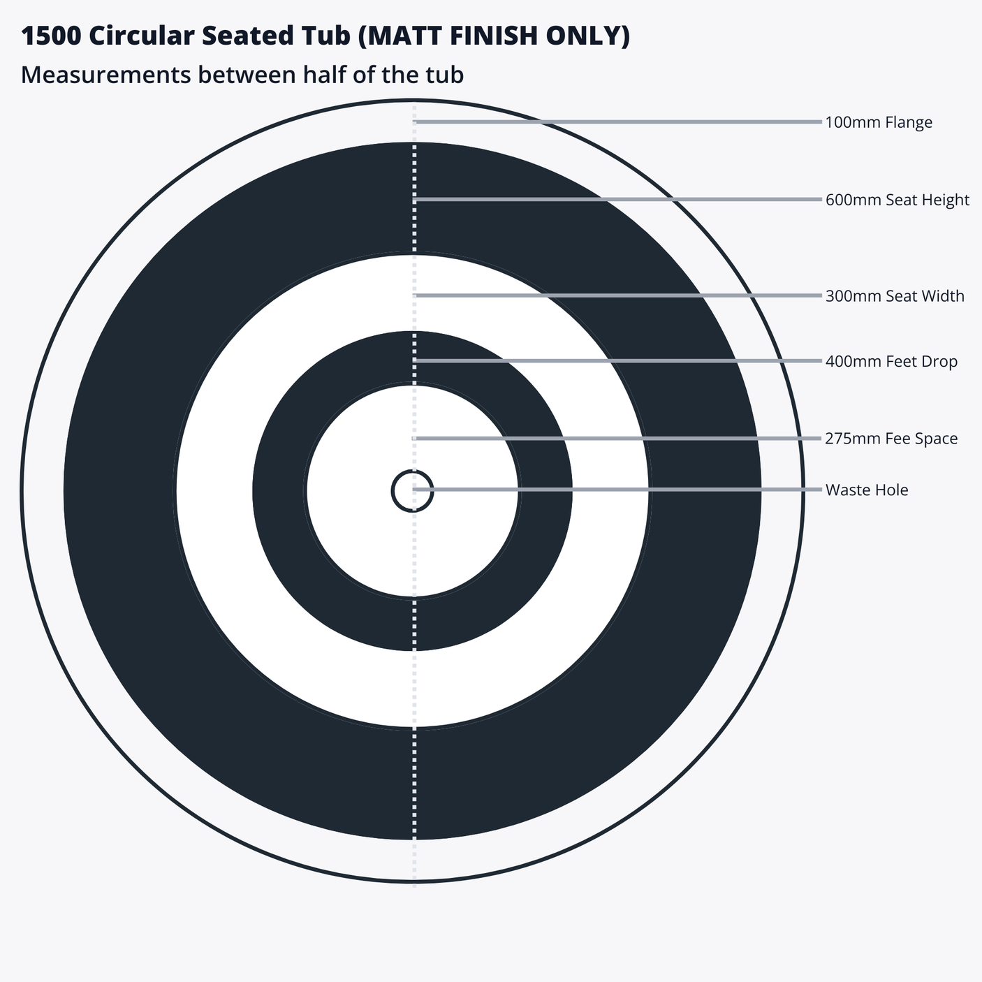 Omnitub 1500 Round Deep Soaking Bathtub – 1000mm Internal Depth