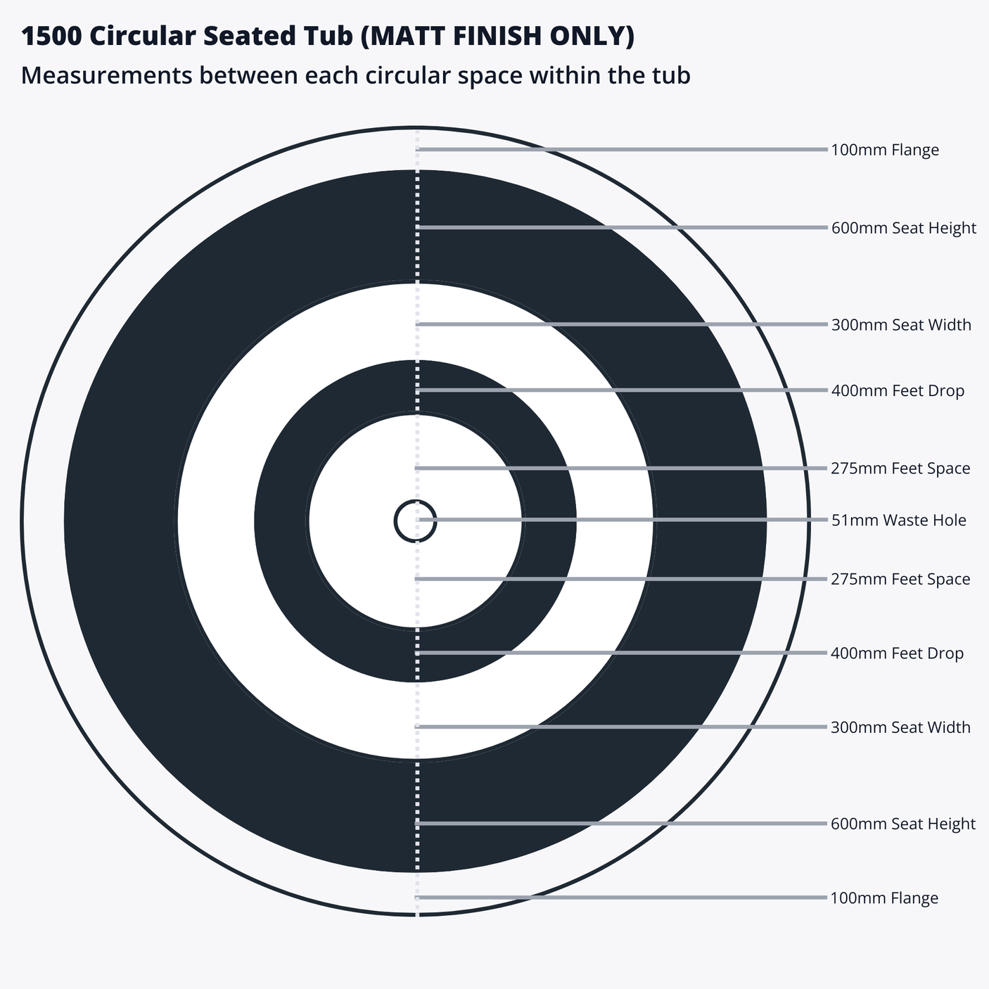 Omnitub 1500 Round Deep Soaking Bathtub – 1000mm Internal Depth