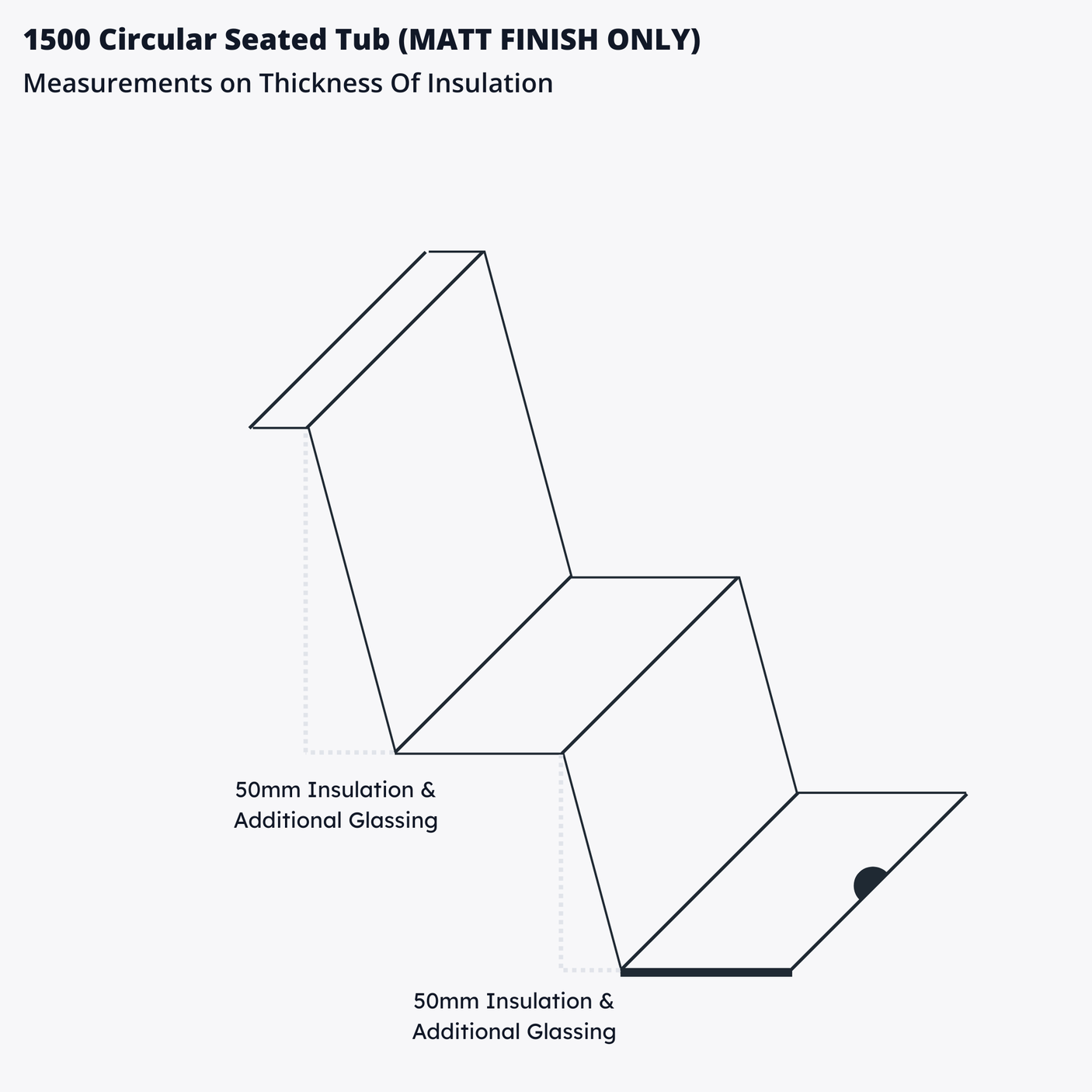 Omnitub 1500 Round Deep Soaking Bathtub – 1000mm Internal Depth