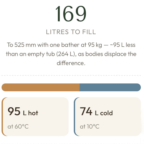 The OmniSoak calculator and hot-and-cold soaking systems