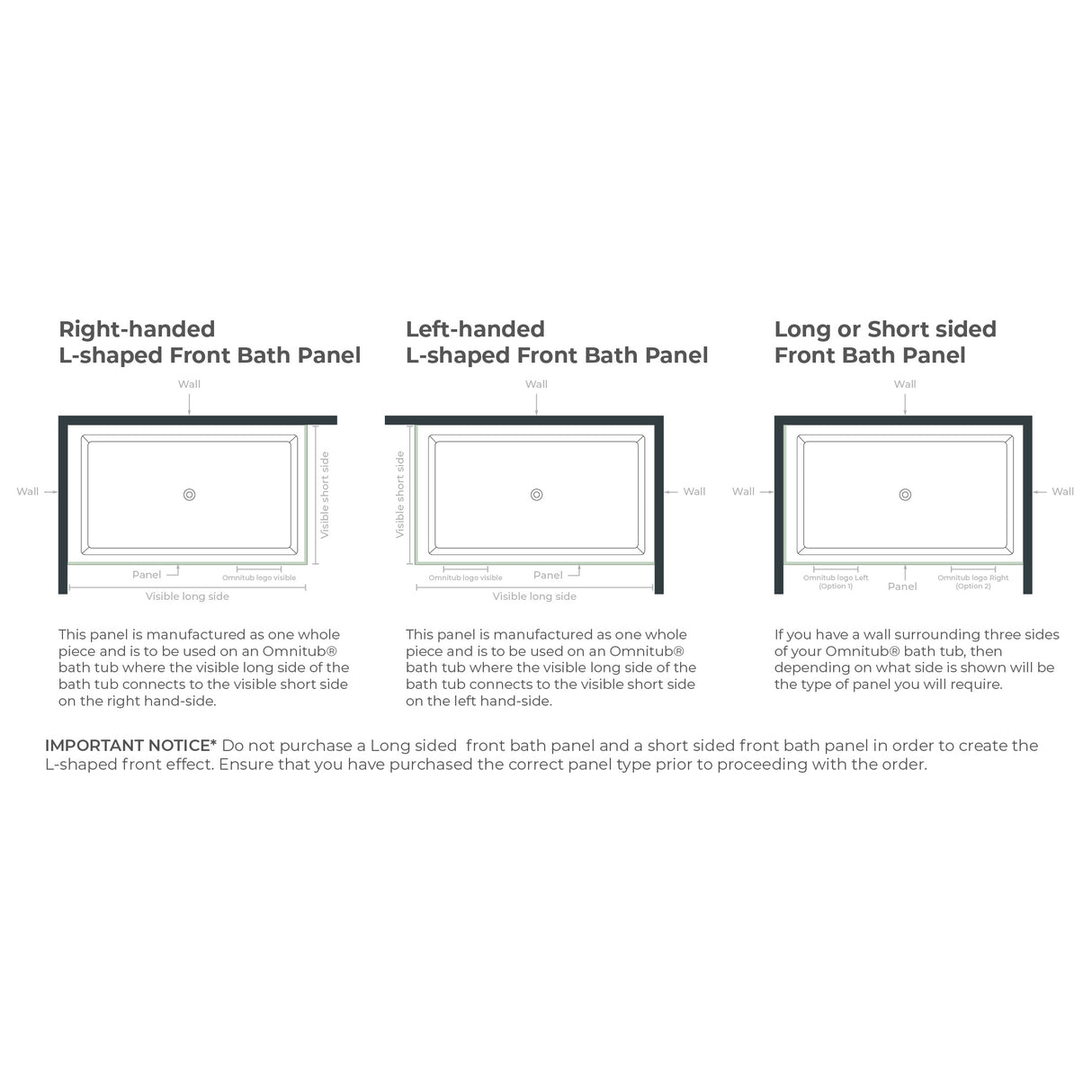 Omnitub Deep Bath Panel Bundle