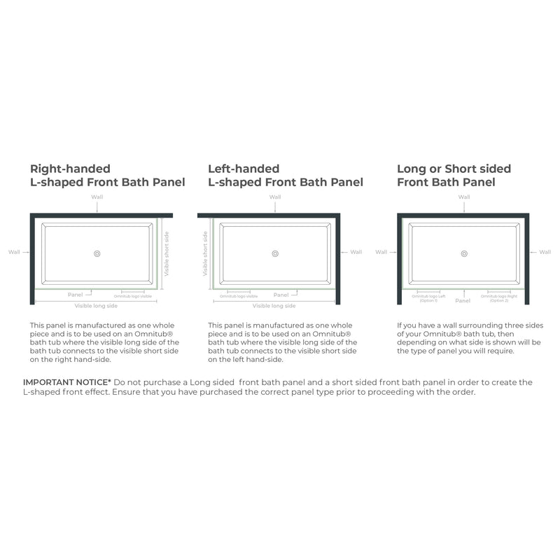 Omnitub Deep Bath Panel Bundle